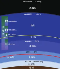 日月食背后的科学盛宴2