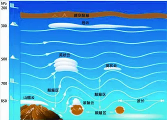 晴空颠簸 飞机安全的隐形杀手2