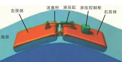 波浪能：用海浪来发电3