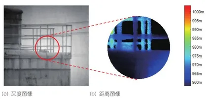 “你是我的眼”——激光雷达主动三维成像系统5