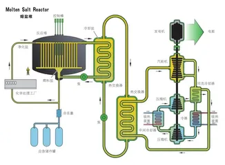 钍基熔盐堆——低调的中国“黑科技”1