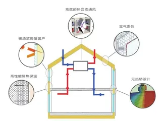 会“呼吸”的房子2