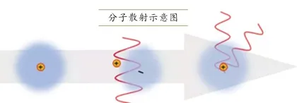 沙尘为何能把太阳“吓”白了2