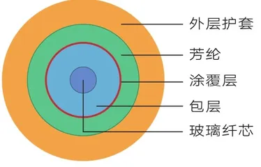 “透明世界”，风景这边独好2