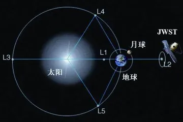 “鸽王”传说：詹姆斯·韦布空间望远镜6