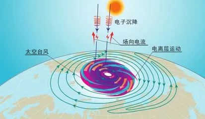 不一样的太空台风2