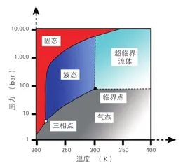 冬奥会的冰雪是如何制造的3