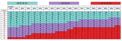 冬奥会的冰雪是如何制造的5