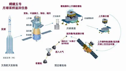 中国航天十大高光时刻