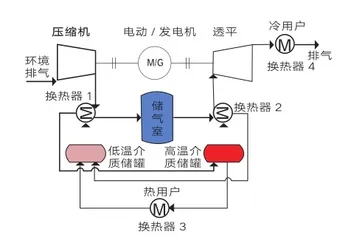 盐穴里的“能量银行”2