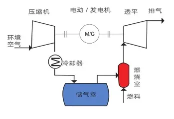 盐穴里的“能量银行”3