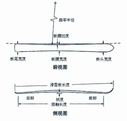 冬奥会里的趣味科学3