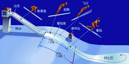 冬奥会里的趣味科学4