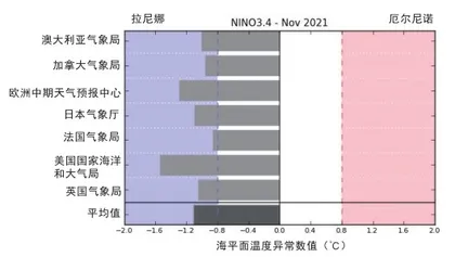 拉尼娜来了，今年真是冷冬吗