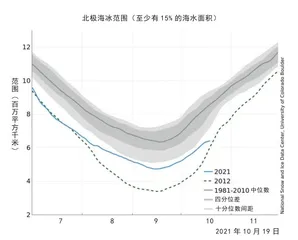 拉尼娜来了，今年真是冷冬吗2