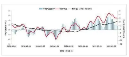 拉尼娜来了，今年真是冷冬吗6