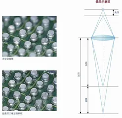 三星堆考古现场“大出风头”的光学仪器2