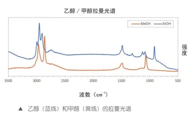 三星堆考古现场“大出风头”的光学仪器5