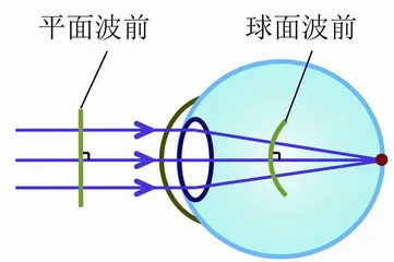 美好生活，离不开能看见美的视力1