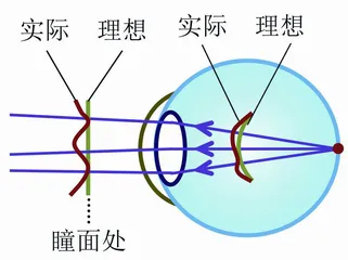 美好生活，离不开能看见美的视力2