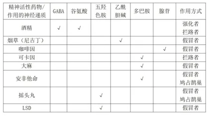 精神药物如何影响人的意识2