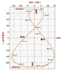 穿越时空的记忆5