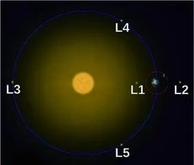 嫦娥五号轨道器成功进入日地L1点0