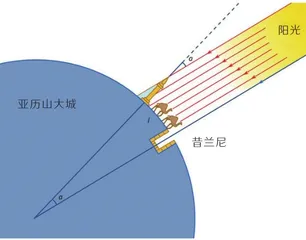 大地有形——古人是怎么认识地球的2