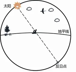 “套娃”彩虹是怎样形成的1