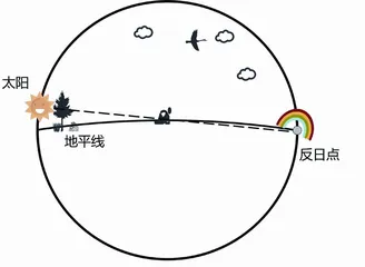 “套娃”彩虹是怎样形成的2