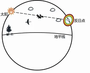 “套娃”彩虹是怎样形成的4