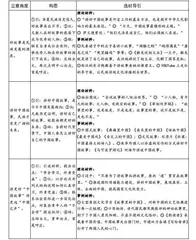 新课标Ⅰ卷