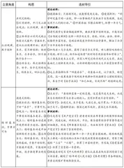 全国新高考Ⅰ卷1