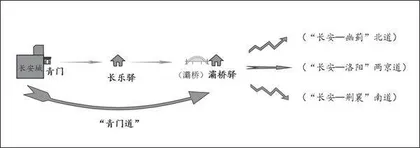 长安青门：去去望行尘，青门重回首1