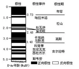 下一轮地磁反转会是人类的末日吗？4