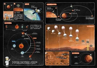 降落火星一周年：星辰大海，我们的归宿3