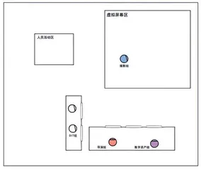 虚拟拍摄：学生制片利器2