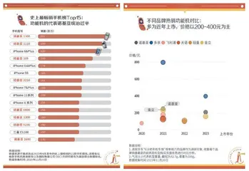 “喜旧厌新”古董机“数字排毒”极简风0