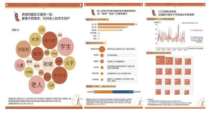 “喜旧厌新”古董机“数字排毒”极简风1