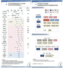 从停刊出发0