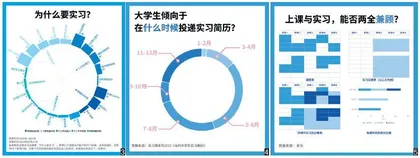 前置再前置，低年级实习的风有多大1