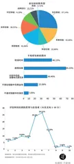 网络短剧：质量与流量的博弈