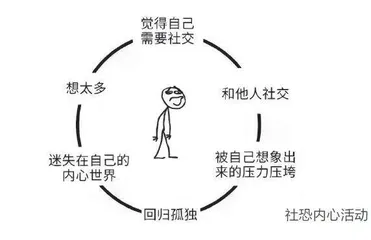 社恐的年关1