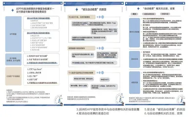 自动续费少点套路！3