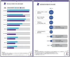  “扫码”别变“扫兴”