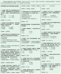 从京师学堂向中传礼堂出征1