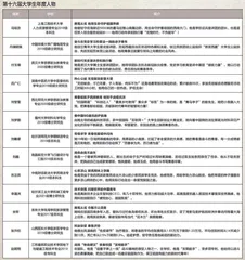 第十六届大学生年度人物