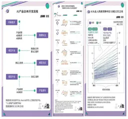 给AI打工有多难？1