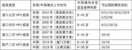  九价疫茁扩龄　这些问题你一定想知道1