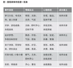 不打压、不比较，范仲淹把孩子培养成了宰相